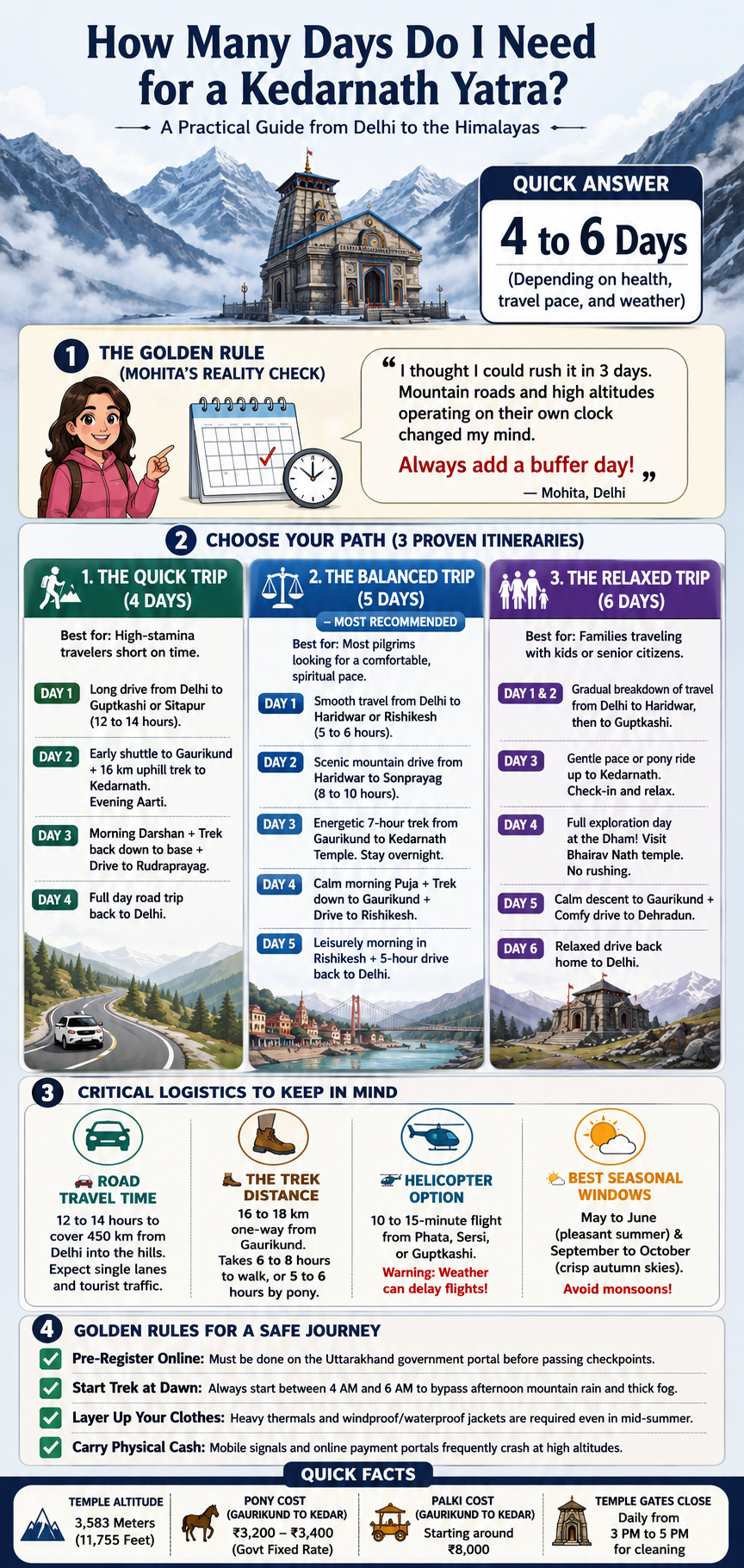 how many days do i need for a kedarnath yatra